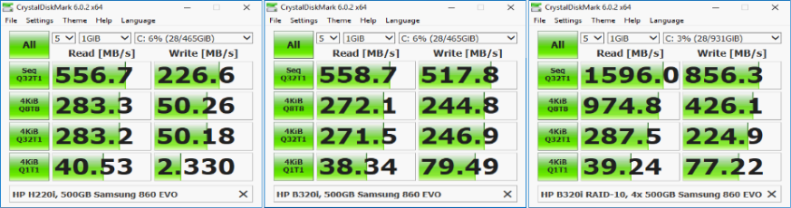 CrystlaDiskMark benchmarks for the HP SL230s